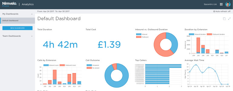 Nimvelo Phone Analytics