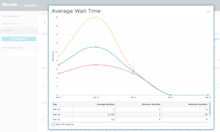 Nimvelo Analytics