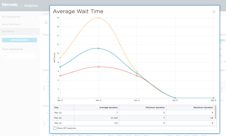 Nimvelo Analytics